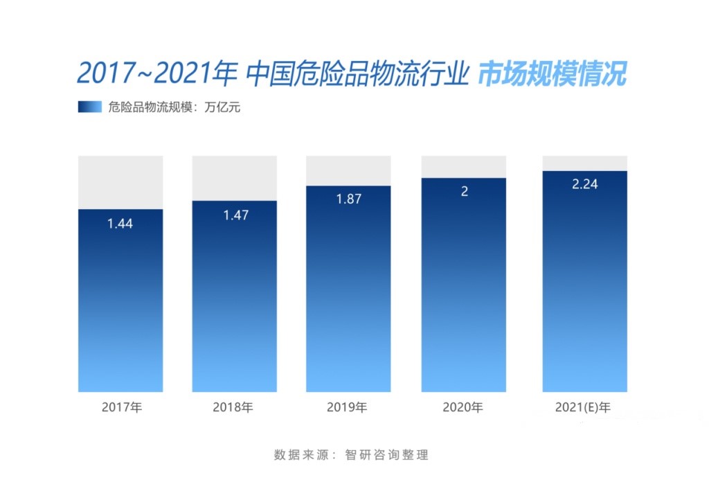 <a href='http://www.chinaepdmgranules.com' title='危險(xiǎn)品運(yùn)輸' >危險(xiǎn)品運(yùn)輸</a>公司