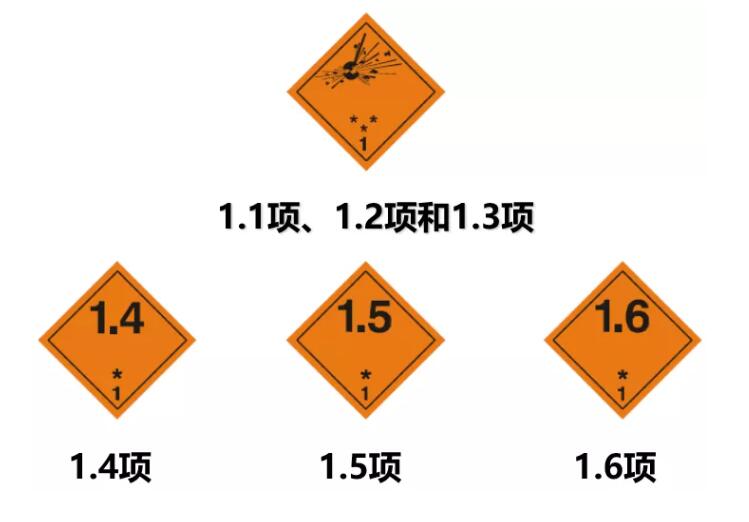 危險品運(yùn)輸