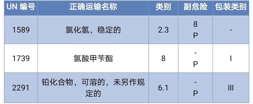 <a href='http://www.chinaepdmgranules.com' title='危險品海運' >危險品海運</a>