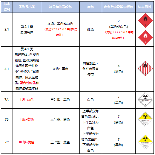 <a href='http://www.chinaepdmgranules.com' title='危險(xiǎn)品運(yùn)輸' >危險(xiǎn)品運(yùn)輸</a>